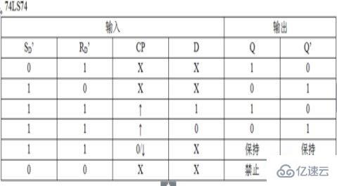 d触发器具有什么逻辑功能