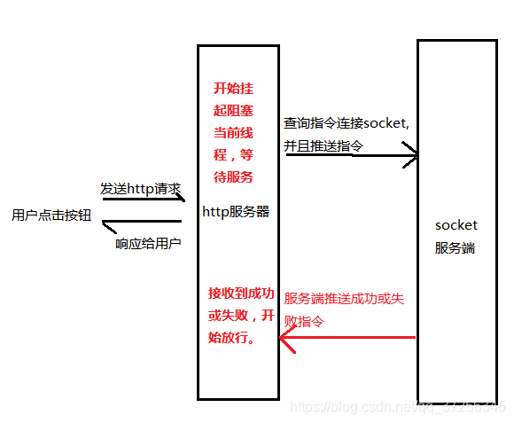 Java中CountDownLatch异步转同步工具类的示例分析