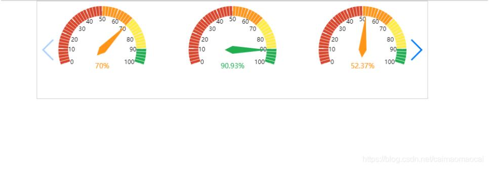 swiper+echarts如何实现多个仪表盘左右滚动效果