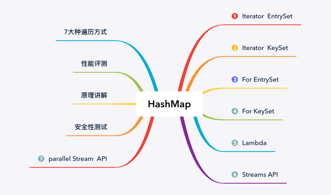 HashMap中有哪些遍历方式