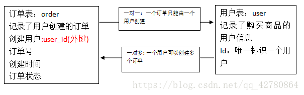 resultMap的用法是什么