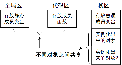 C++的构造函数和析构函数是什么