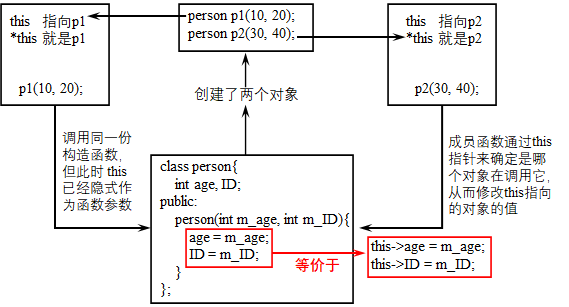 C++的构造函数和析构函数是什么