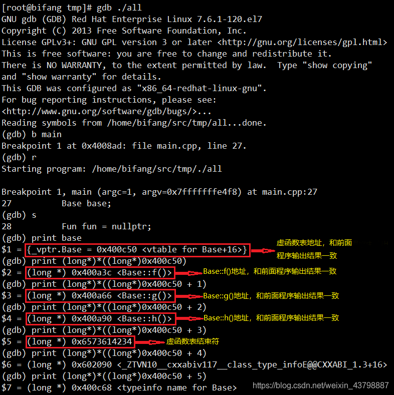 C++虚函数的实现机制是什么