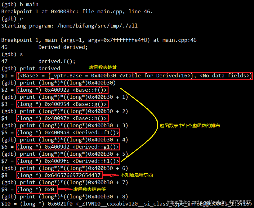 C++虛函數(shù)的實(shí)現(xiàn)機(jī)制是什么