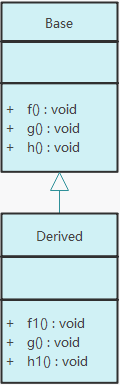 C++虚函数的实现机制是什么