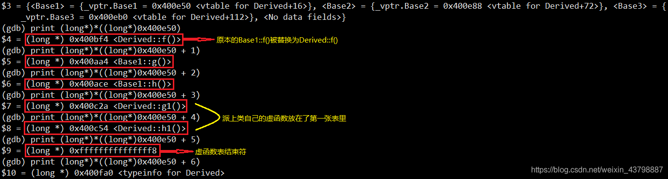 C++虚函数的实现机制是什么