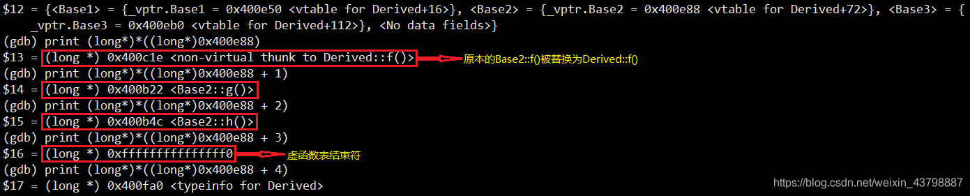 C++虚函数的实现机制是什么