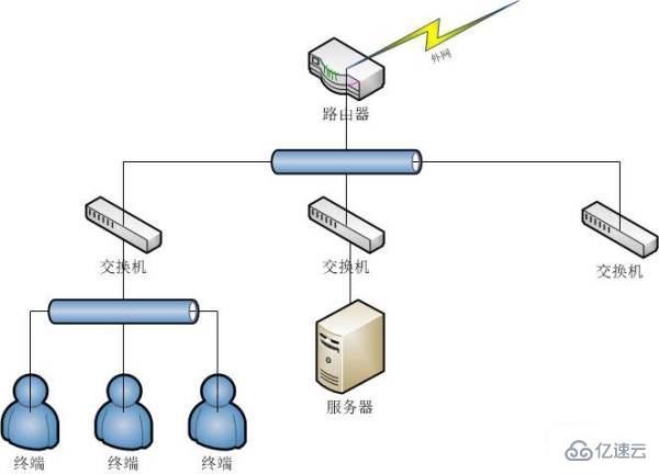 交换式局域网中的交换机工作原理是什么