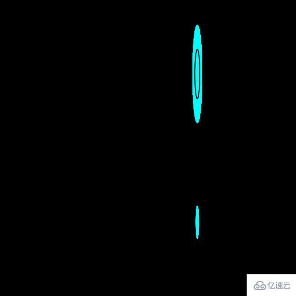 css中perspective属性和perspective()函数的异同点有哪些