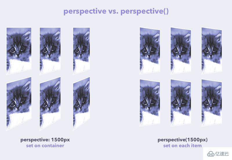 css中perspective属性和perspective()函数的异同点有哪些