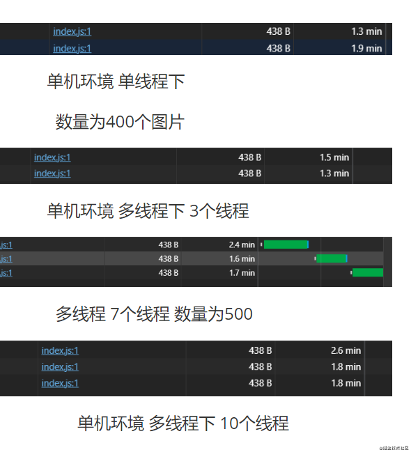 Java中多線程下載圖片并壓縮能不能提高效率