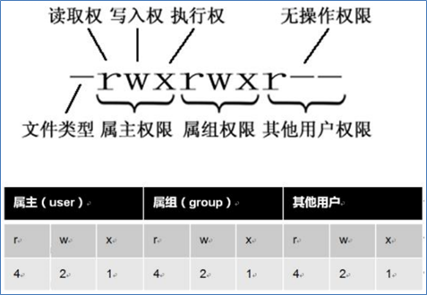 Linux中的常见操作方法