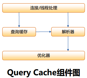 MySQL中Query Cache的示例分析