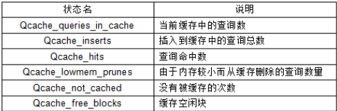 MySQL中Query Cache的示例分析