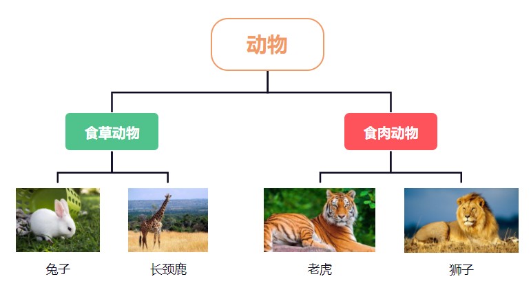 Java中封裝和繼承是什么