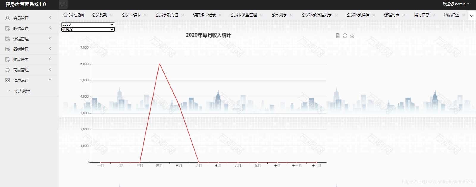 如何使用Springboot实现健身房管理系统