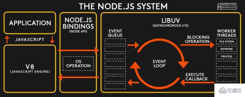 Node.js中的內(nèi)置模塊是什么