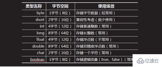 java中基本数据类型分别有哪些