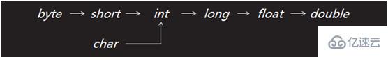java中基本数据类型分别有哪些