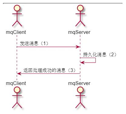 如何使用RocketMQTemplate發(fā)送帶tags的消息