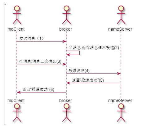 如何使用RocketMQTemplate發(fā)送帶tags的消息