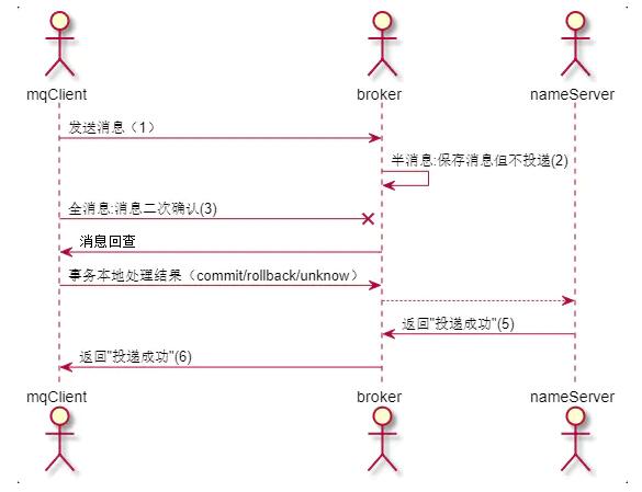 如何使用RocketMQTemplate發(fā)送帶tags的消息