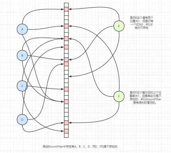 Redis缓存中有哪些问题