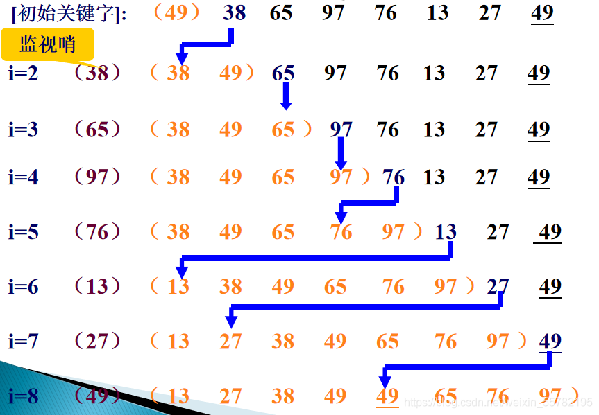 java排序算法的示例分析