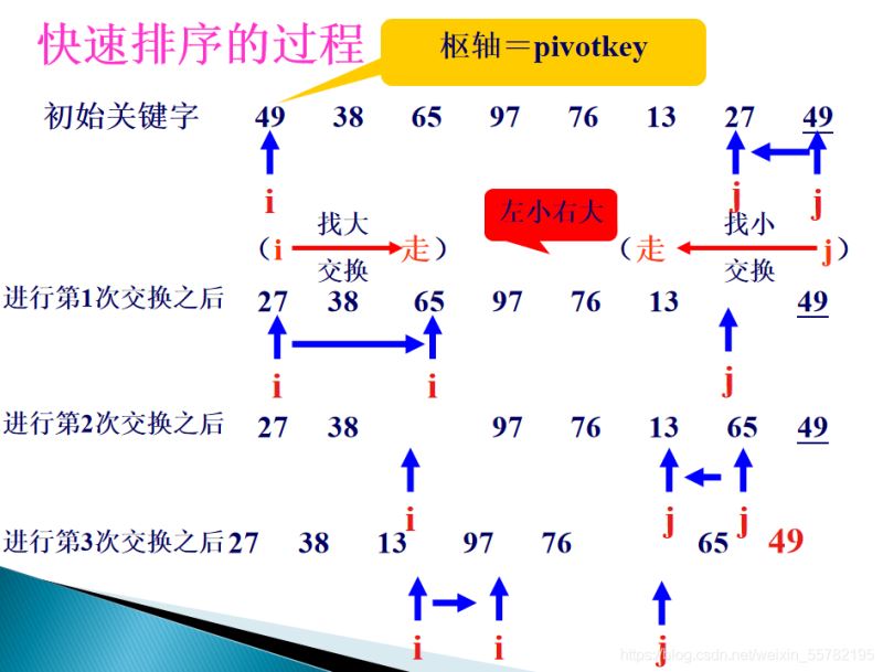 java排序算法的示例分析