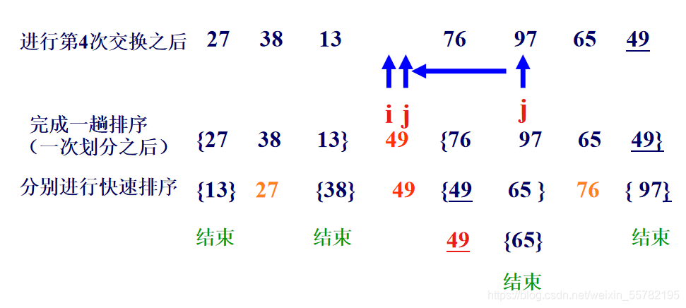 java排序算法的示例分析