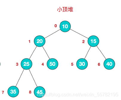 java排序算法的示例分析