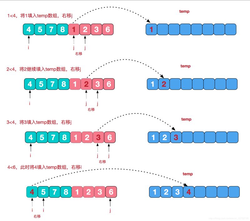 java排序算法的示例分析