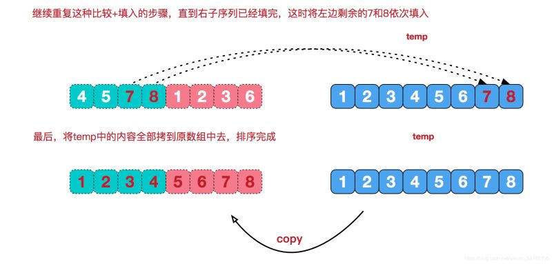 java排序算法的示例分析