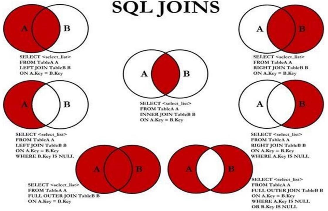 SQL常用語法介紹