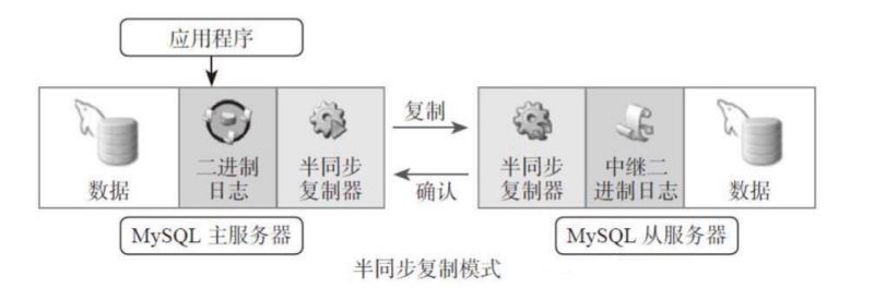 MySQL复制的原理和作用是什么