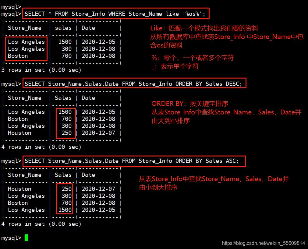 MySQL中SQL语句怎么用