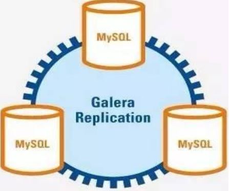 MySQL中高可用的示例分析