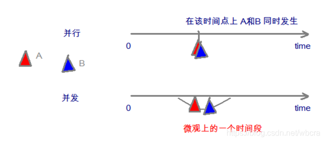 java中多线程的示例分析