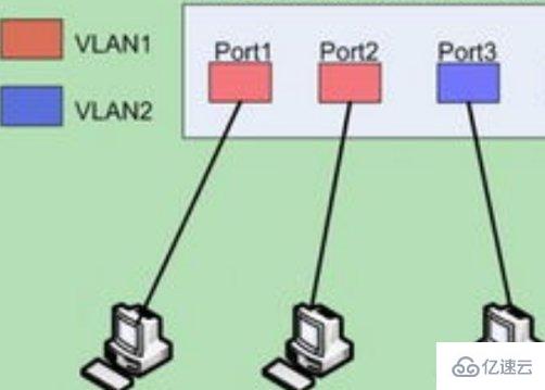 VLAN配置中tag和untag怎么选择