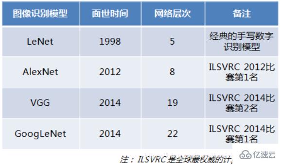 alexnet网络结构指的是什么