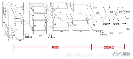 alexnet网络结构指的是什么