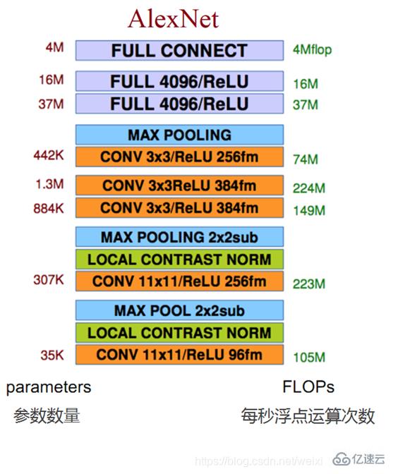 alexnet网络结构指的是什么