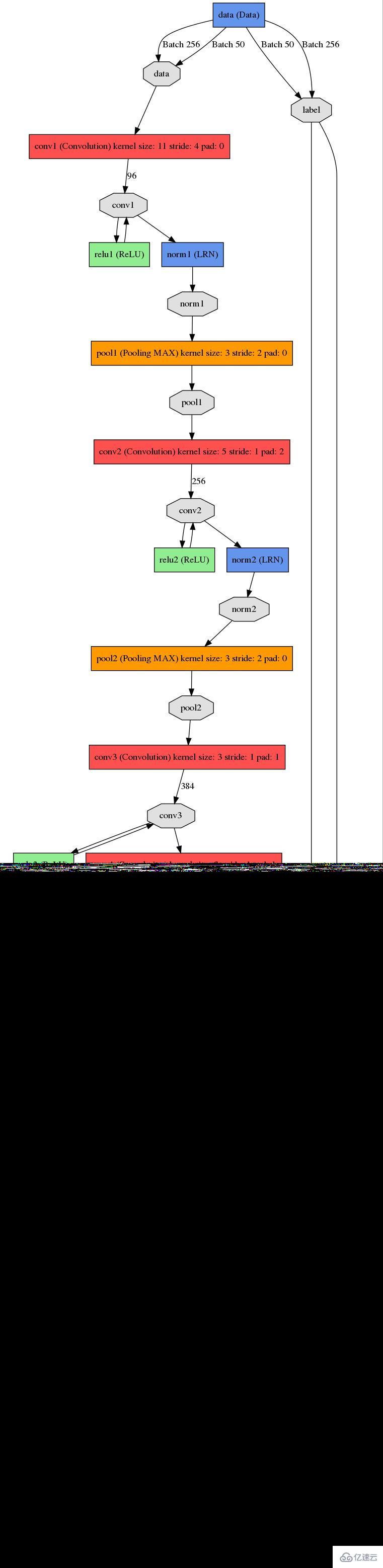 alexnet网络结构指的是什么