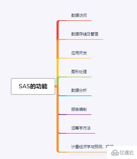 sas软件是干什么用的