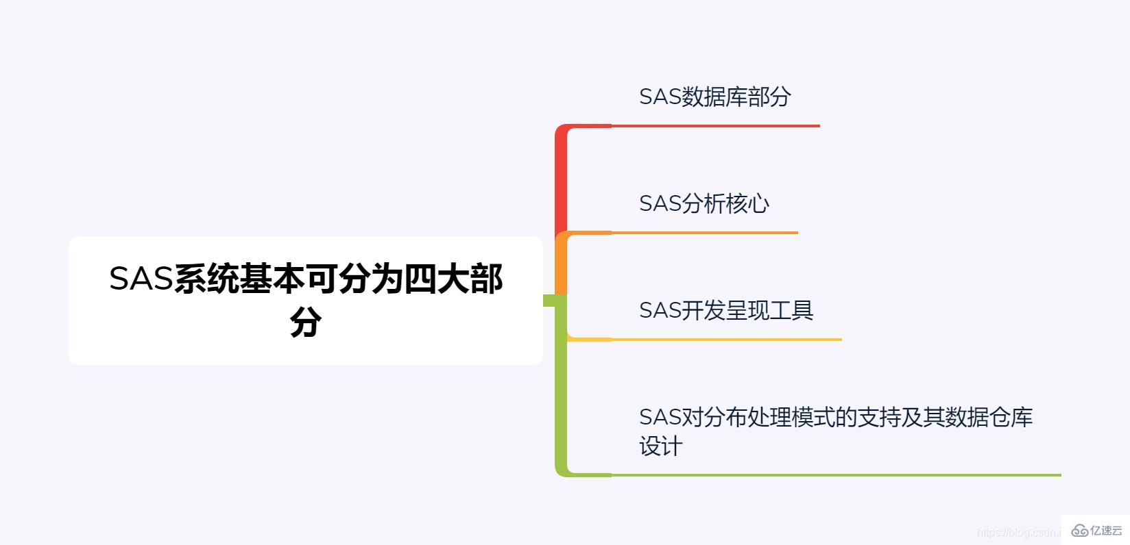 sas软件是干什么用的