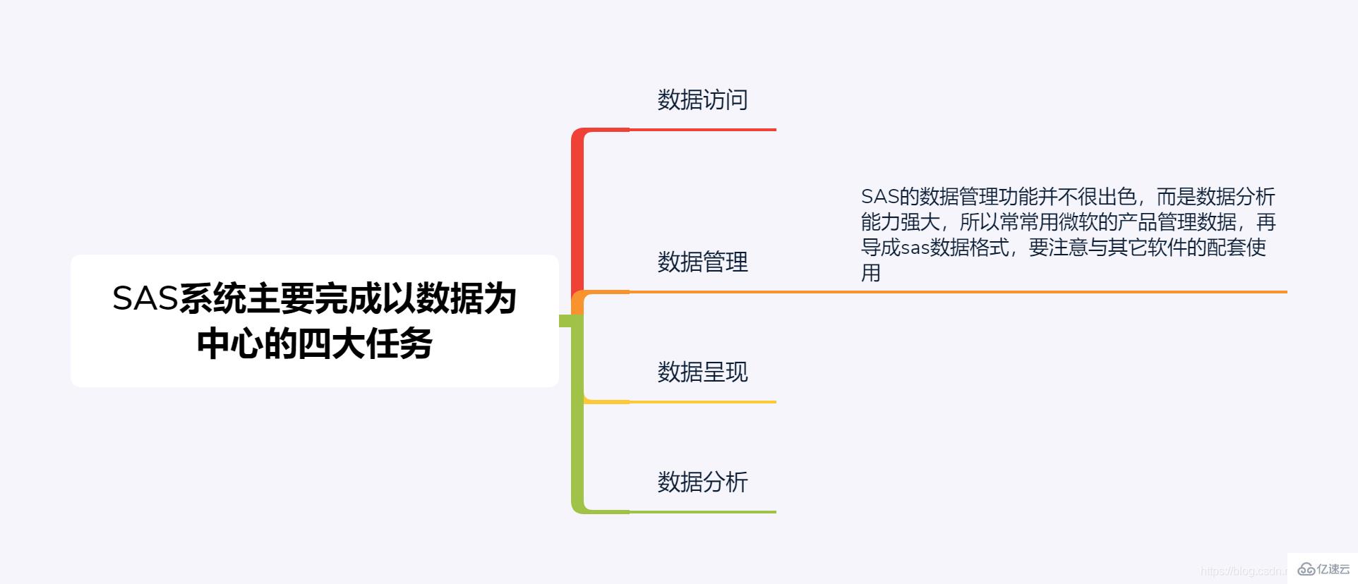 sas软件是干什么用的