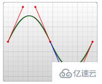 CSS中motion path模塊有什么用