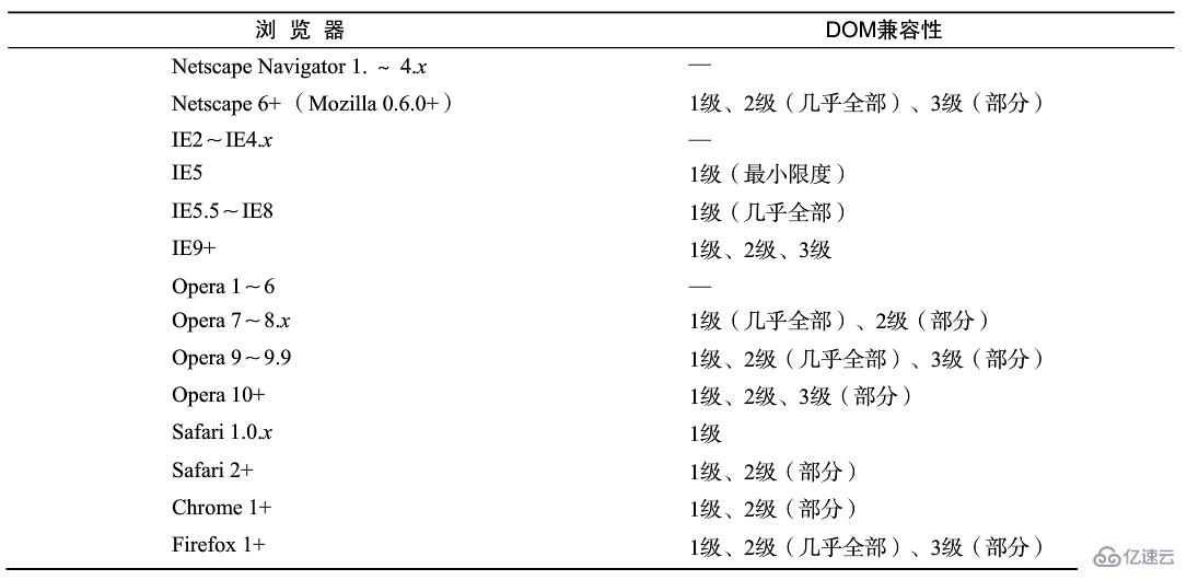 javascript是不是es5