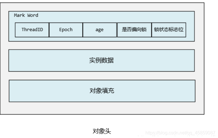 Java中单例模式与多线程的示例分析